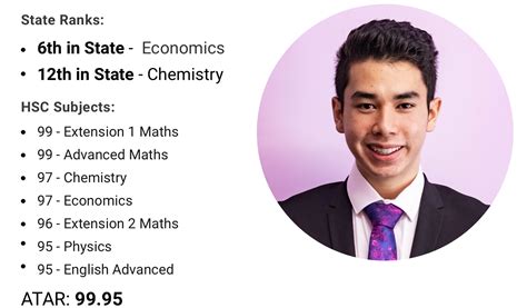 results 99.com 2024